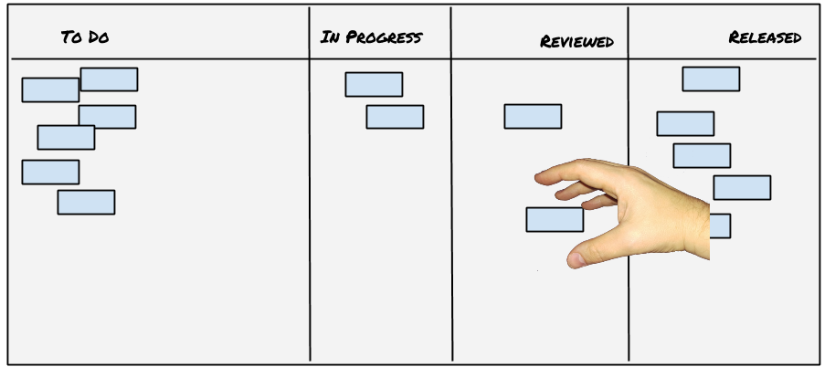 A story board with stories, and a hand grasping at the right-most unfinished story.