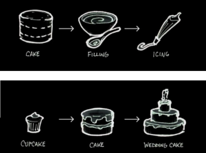 Cupcake to Wedding Cake - from Brandon Schauer