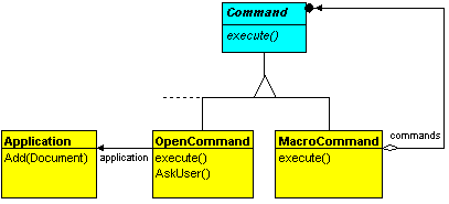 unified modeling language diagram