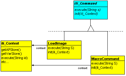 unified modeling language diagram