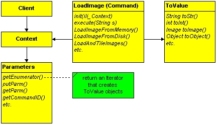 unified modeling language diagram