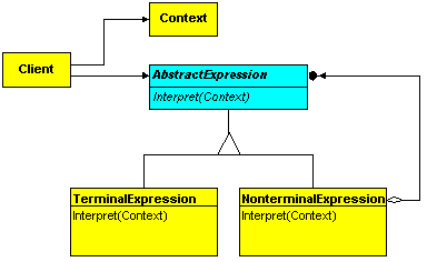 unified modeling language diagram