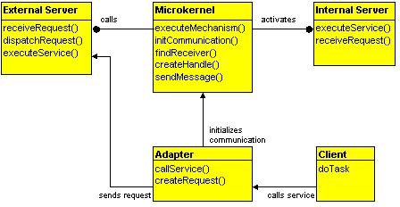 unified modeling language diagram