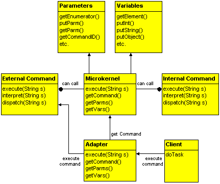 unified modeling language diagram