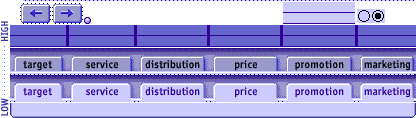 purple labelled tabs