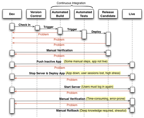 stage1