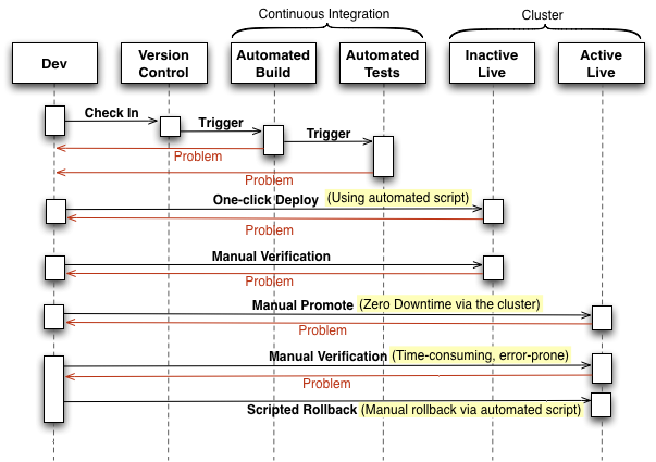 stage2