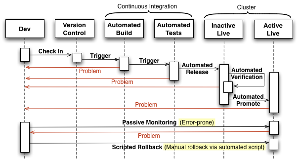 stage3