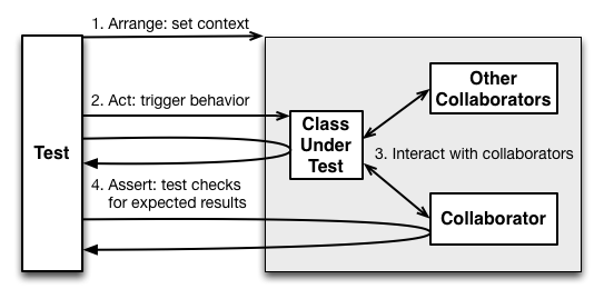 A Simple State-Based Test