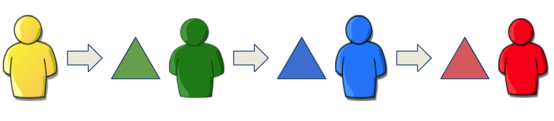 image of workers in a process separated by queues