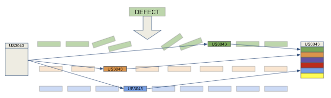 Parallel work, where a defect happens before that type of work starts.