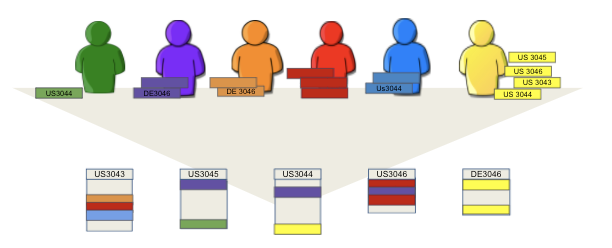 Each person work split up by what they are working on, and what parts of pieces are completed.