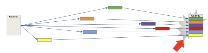 Parallel work, completed at different times, with an surprise when coming together at the end.