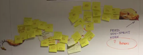 a photo of a waste snake with a lot of sticky notes stuck to it
