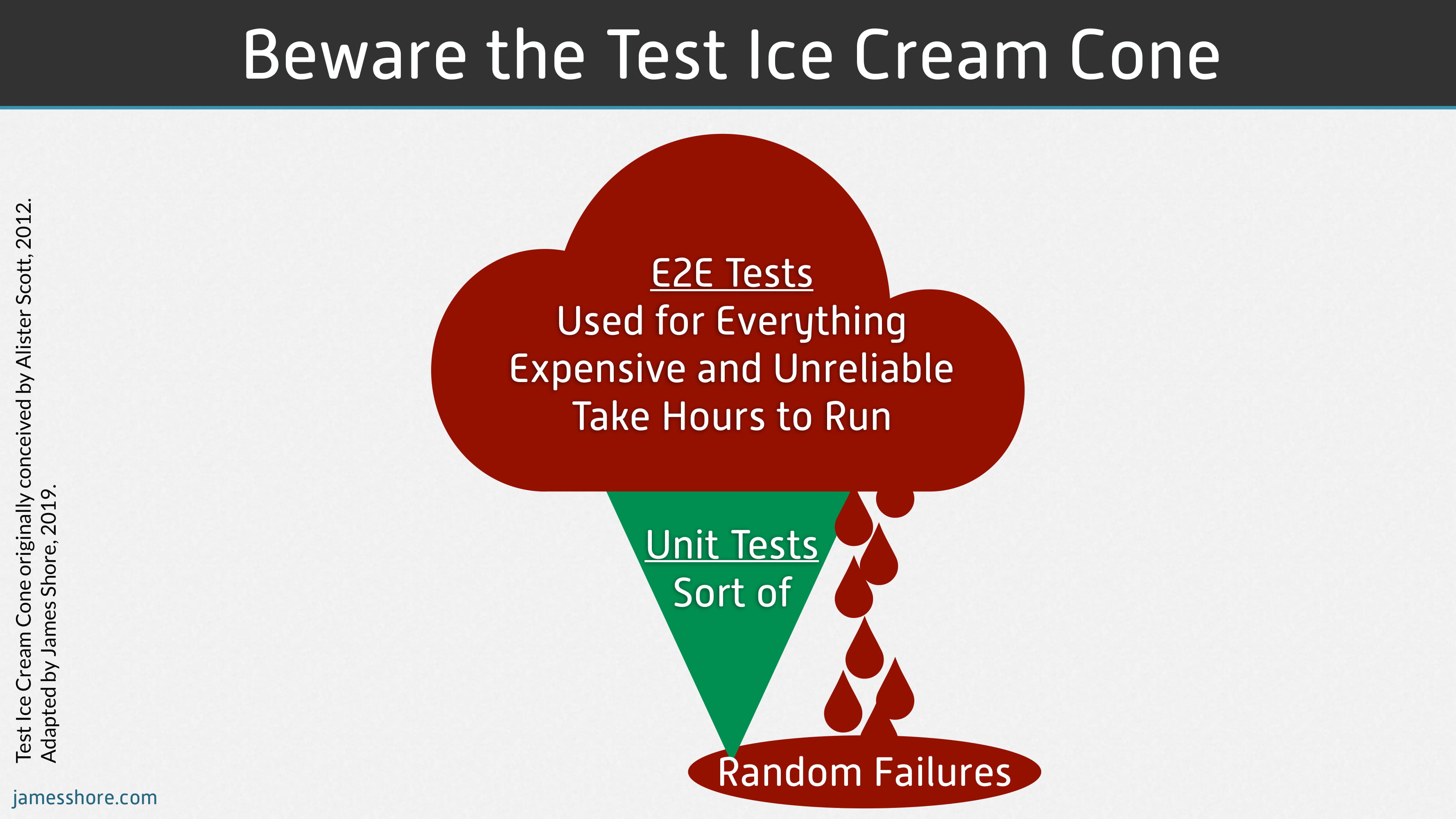 The Automated Testing Ice Cream Cone by James Shore