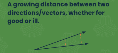 a growing distance between two vectors