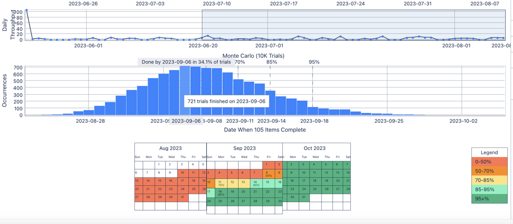 Example Forecast from a Real Initiative