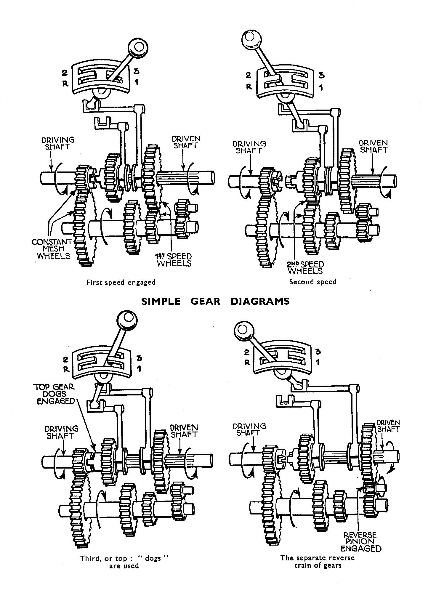 gear box