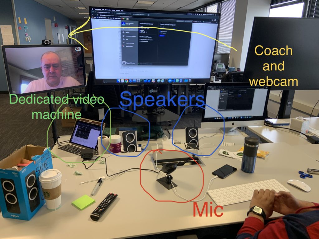 desk with three monitors, microphone, speakers, and laptop, with text labels of setup