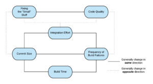 workflow diagram