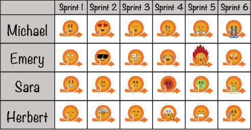 table of people's emotions using emojis