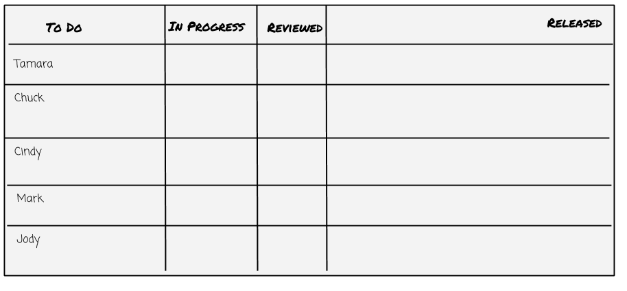 A task board with per-person swim lanes.