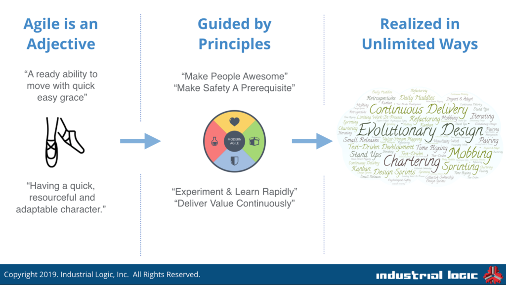 ballerina shoes, modern agile principles, word cloud