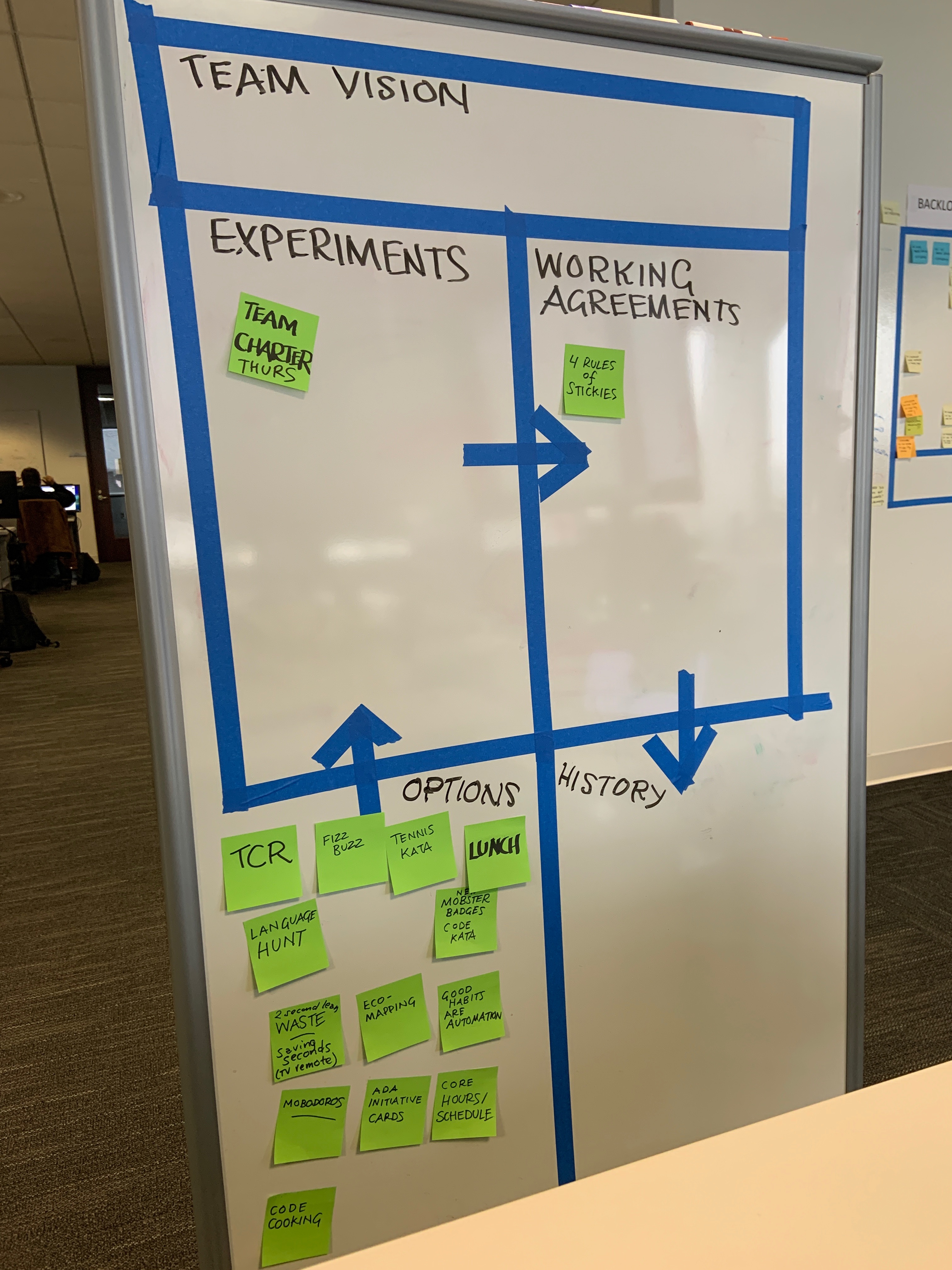 A verticle whiteboard, split into sections (Team Vision, Experiments, Working Agreements), with a green sticky in each, and a bunch of green, single idea stickies uncategorized below.
