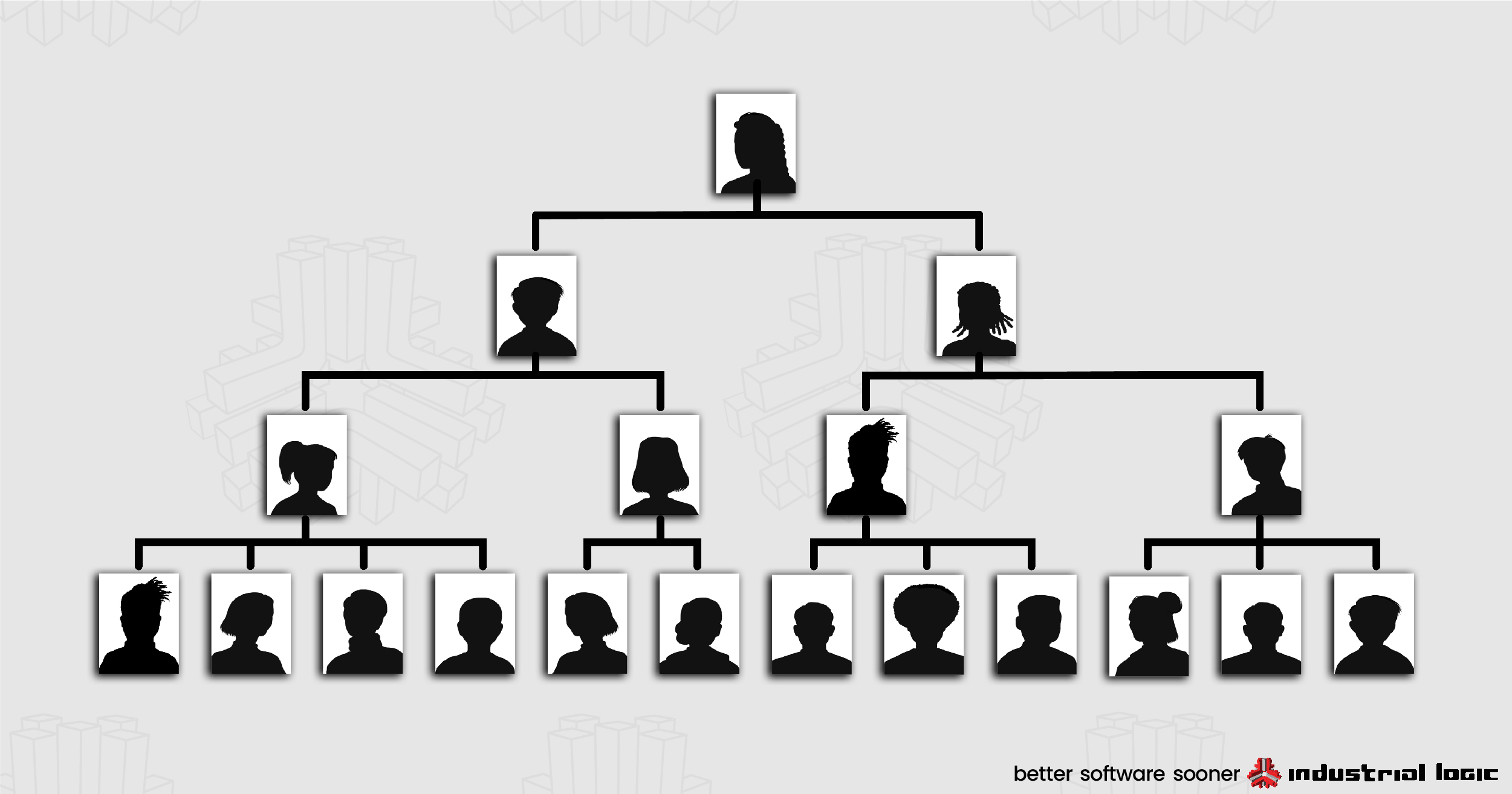 A traditional 20th-century upside-down tree sort of organizational chart