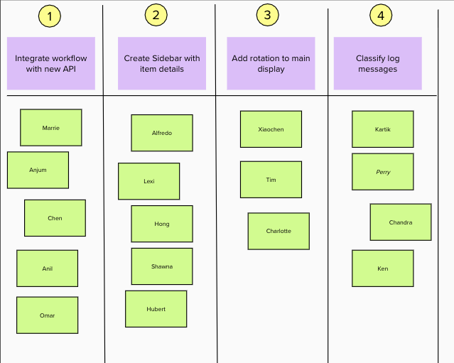 Each lane filled with purple topic rectangle and green name rectangles undernearth