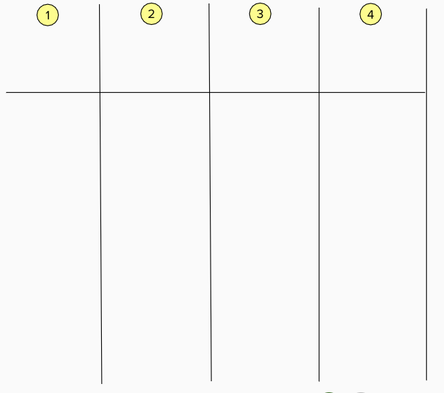 A two by four grid, with circled numbers 1 through 4 across the top row. The second row is much longer than the first row.