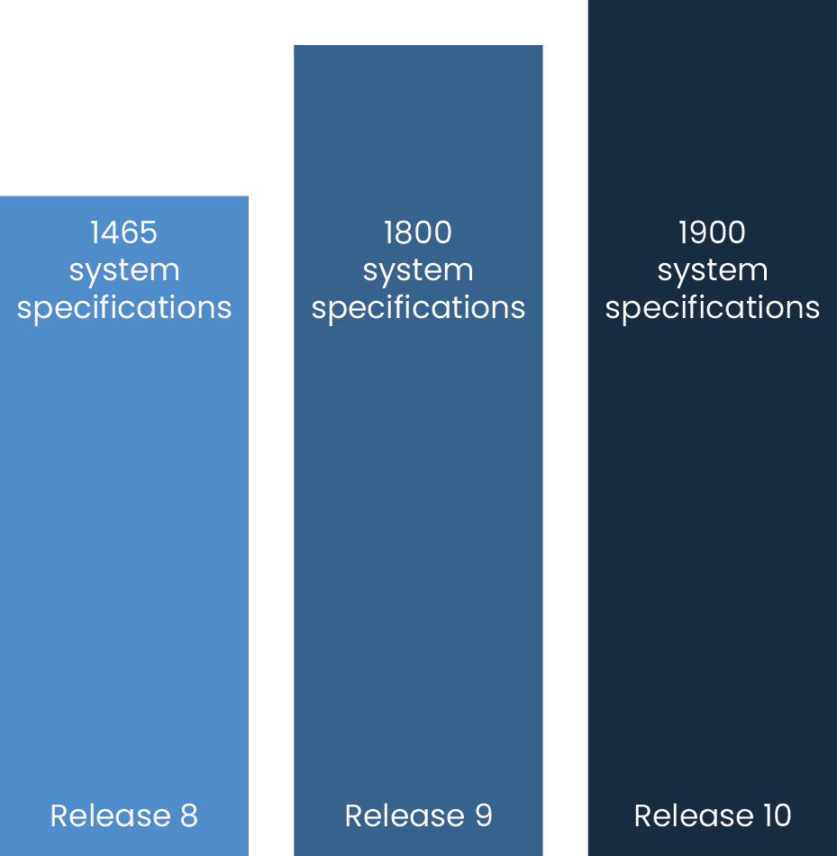 specifications