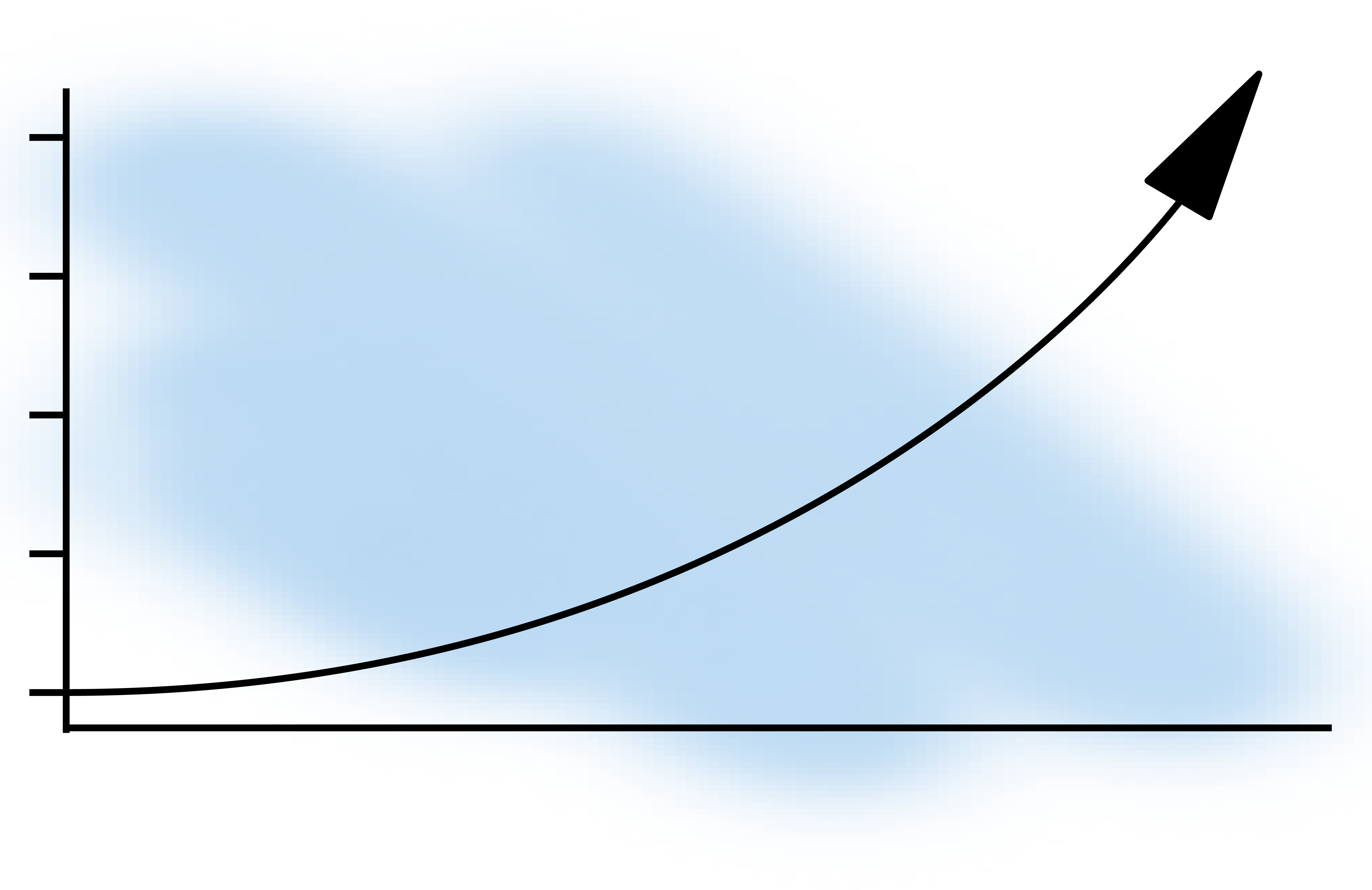 rbc_efficiency_notext