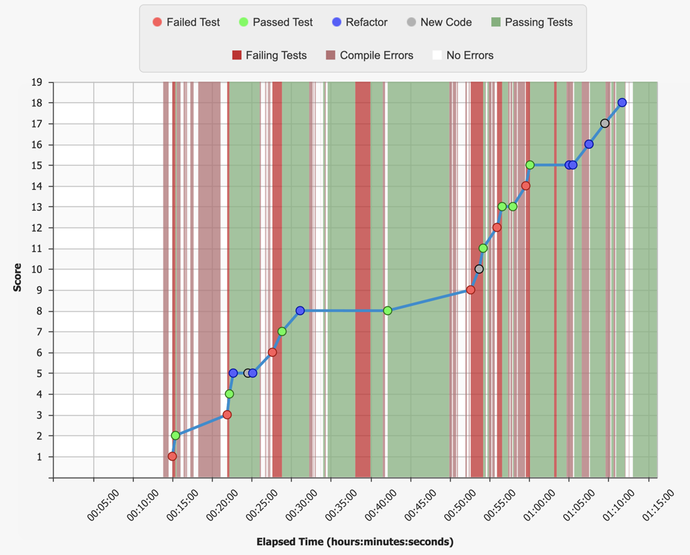 Track Your Performance