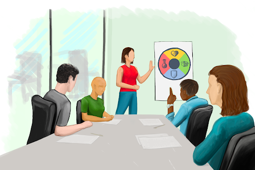 Practice Specific Image