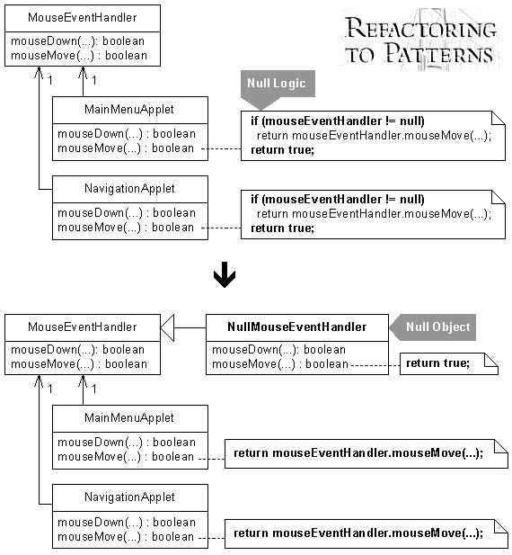 Null Object Pattern in C# - CodeGuru - Microsoft developer
s